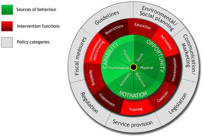 Exploring farmer and advisor lameness management behaviors using the COM-B model of behavior change